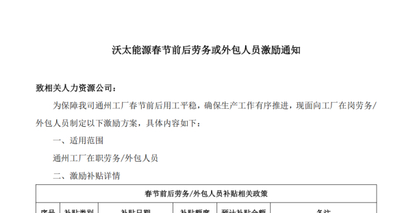 南通 沃太日结工